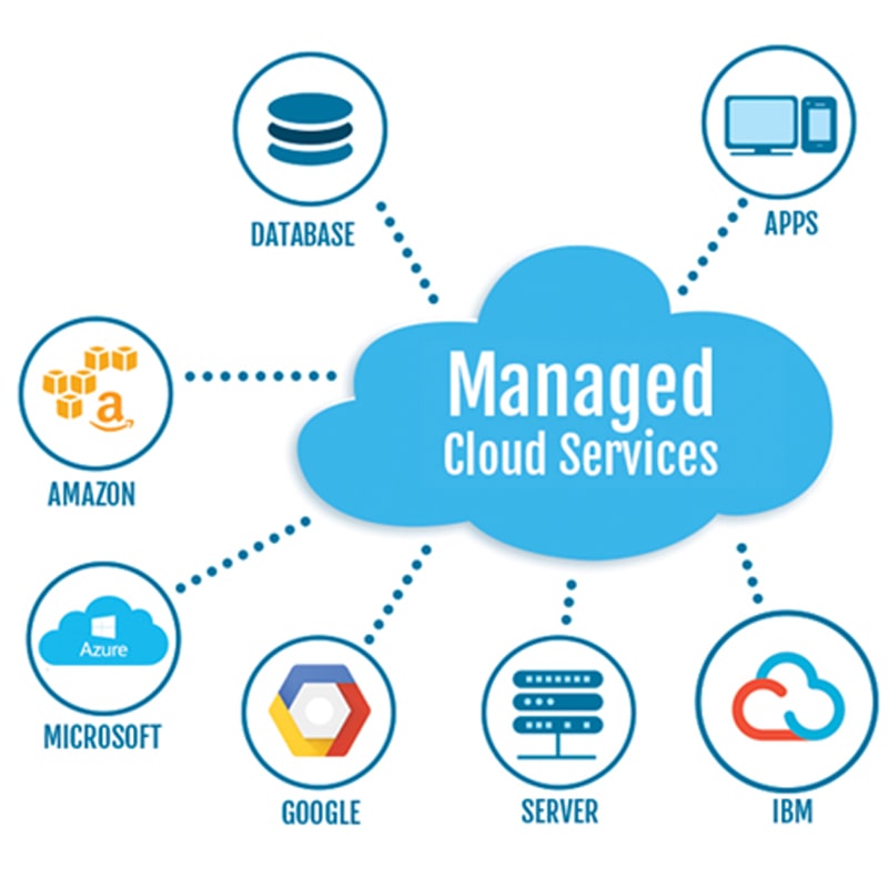 Managed Cloud Services